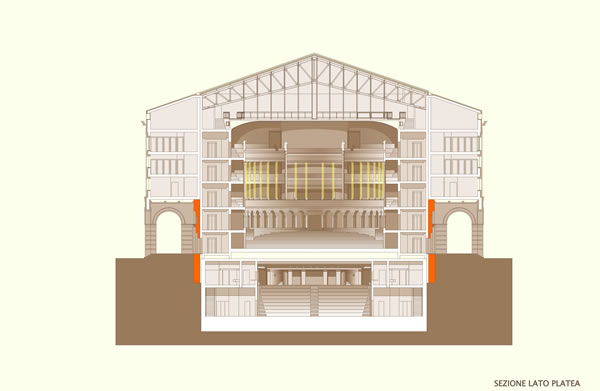 Teatro Galli Rimini