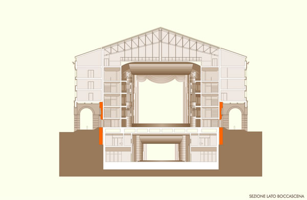 Teatro Galli Rimini