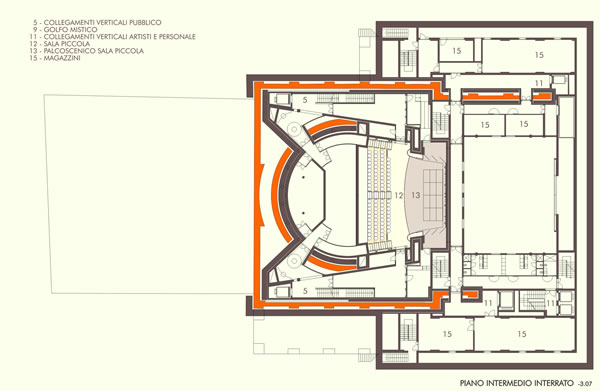 Teatro Galli Rimini