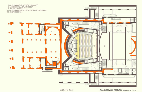 Teatro Galli Rimini