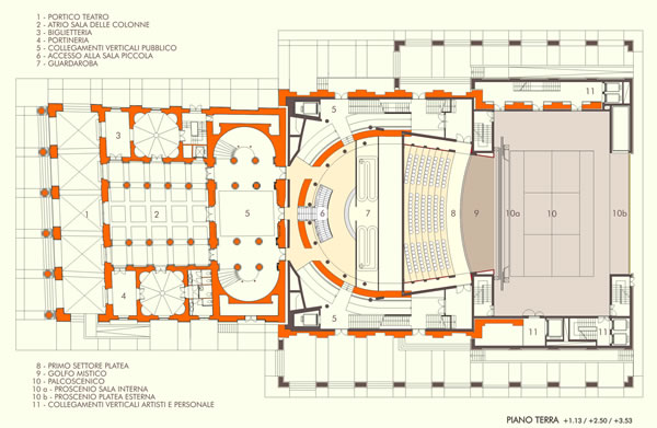 Teatro Galli Rimini