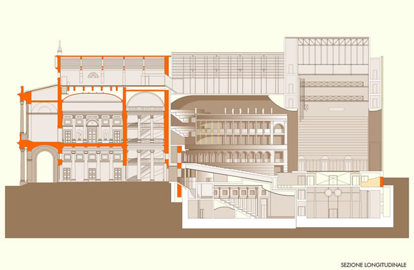 Teatro Galli Rimini